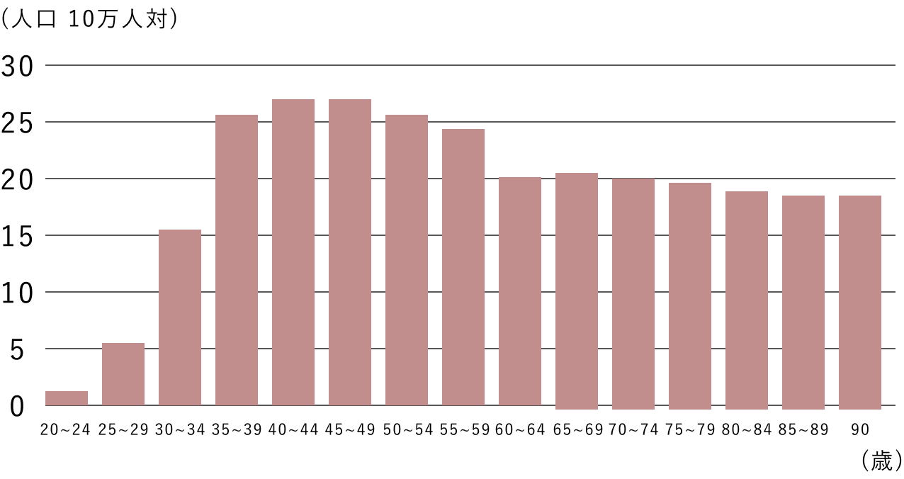 子宮体がんは子宮体部、子宮頸部にできた癌を指す旨を説明した図
